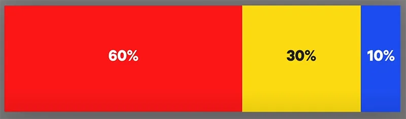 The 60-30-10 Rule for Choosing Bathroom Colors